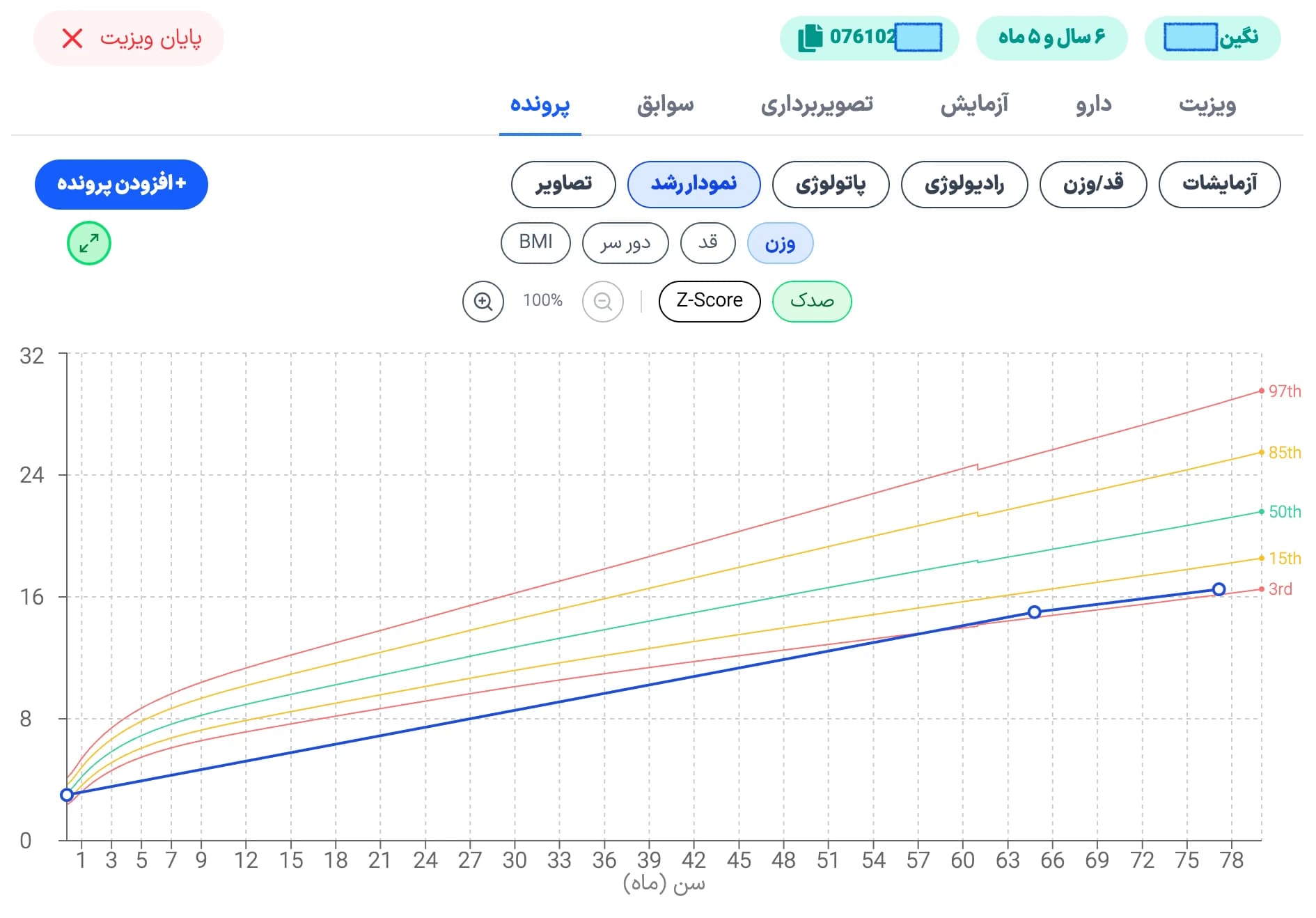 پرونده الکترونیک بیمار در Dr-Pro
